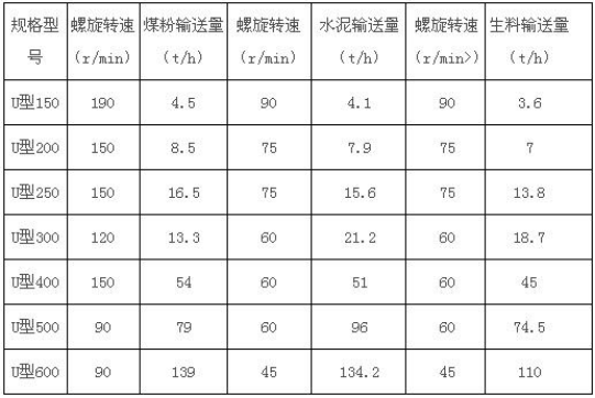 U型無軸輸送機(jī)